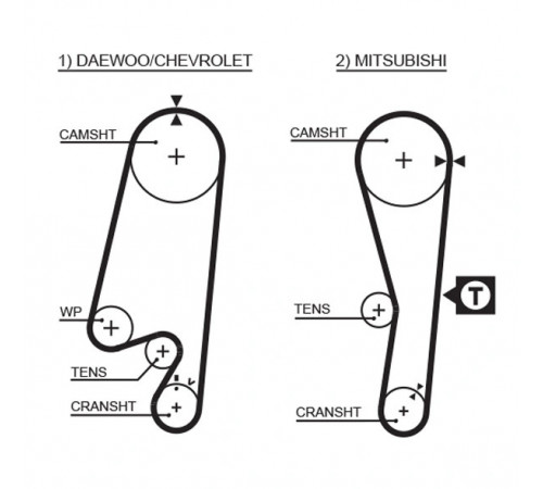 Зубчастий ремінь 5434XS GATES