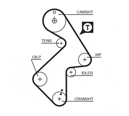 Комплект зубчастих ременів K015202XS GATES