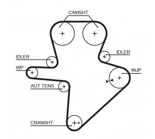 Комплект зубчастих ременів K015586XS GATES