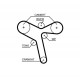 Комплект зубчастих ременів K015647XS GATES