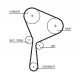 Комплект зубчастих ременів K015654XS GATES