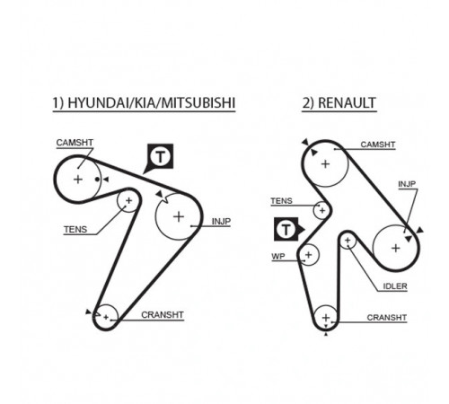 Комплект зубчастих ременів K025435XS GATES