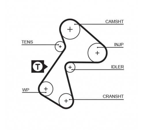 Комплект зубчастих ременів K025484XS GATES