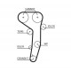 Комплект зубчастих ременів K025607XS GATES