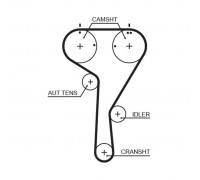 Комплект зубчастих ременів